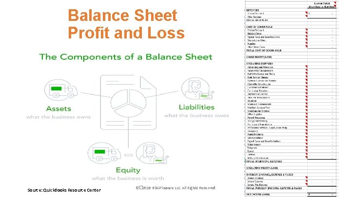 Balance Sheet Profit and Loss Source: Quick. Books Resource Center ©� 2019 Bliss. Finance