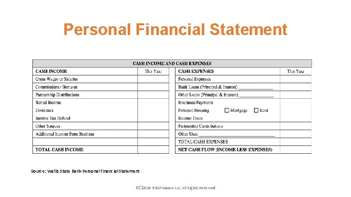 Personal Financial Statement Source: Wallis State Bank Personal Financial Statement ©� 2019 Bliss. Finance