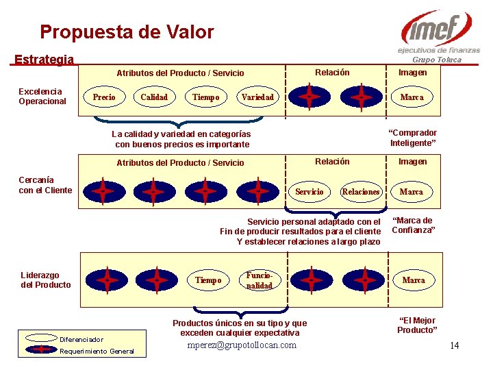 Propuesta de Valor Estrategia Grupo Toluca Relación Atributos del Producto / Servicio Excelencia Operacional