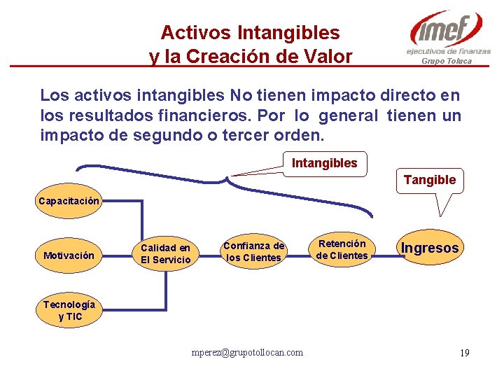 Activos Intangibles y la Creación de Valor Grupo Toluca Los activos intangibles No tienen