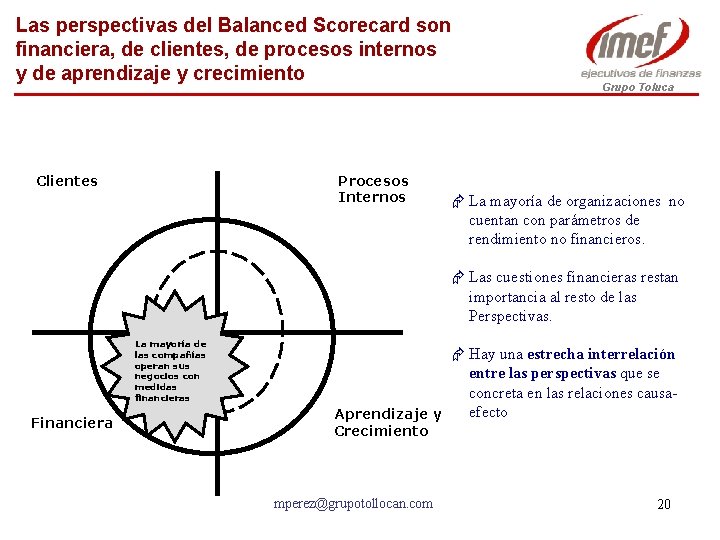 Las perspectivas del Balanced Scorecard son financiera, de clientes, de procesos internos y de