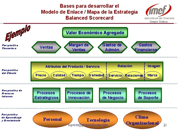 Bases para desarrollar el Modelo de Enlace / Mapa de la Estrategia Balanced Scorecard