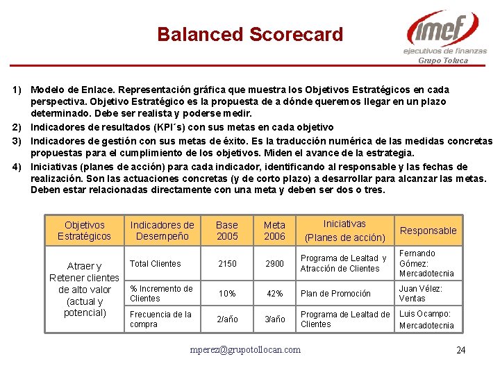 Balanced Scorecard Grupo Toluca 1) Modelo de Enlace. Representación gráfica que muestra los Objetivos