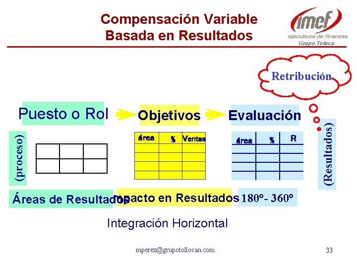 Compensación Variable Basada en Resultados Grupo Toluca (proceso) Puesto o Rol Objetivos área %