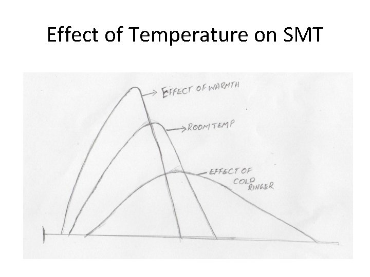 Effect of Temperature on SMT 