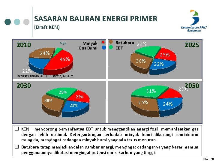 SASARAN BAURAN ENERGI PRIMER (Draft KEN) Minyak Gas Bumi 5% 2010 24% 49% Batubara