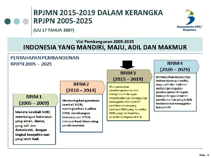 RPJMN 2015 -2019 DALAM KERANGKA RPJPN 2005 -2025 (UU 17 TAHUN 2007) Visi Pembangunan