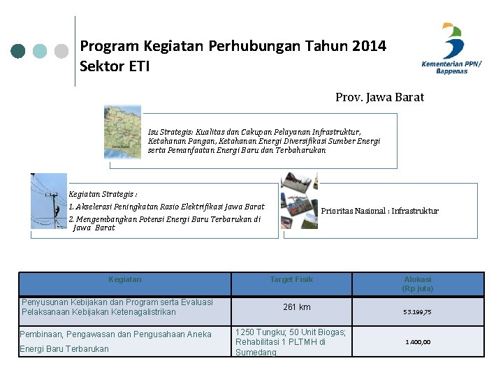 Program Kegiatan Perhubungan Tahun 2014 Sektor ETI Prov. Jawa Barat Isu Strategis: Kualitas dan