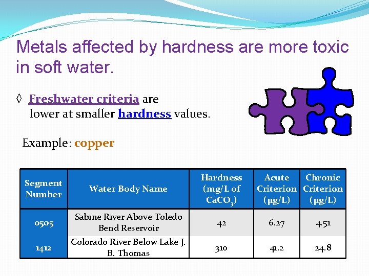 Metals affected by hardness are more toxic in soft water. ◊ Freshwater criteria are