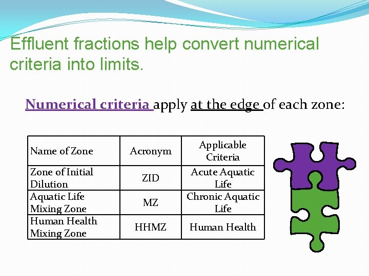 Effluent fractions help convert numerical criteria into limits. Numerical criteria apply at the edge