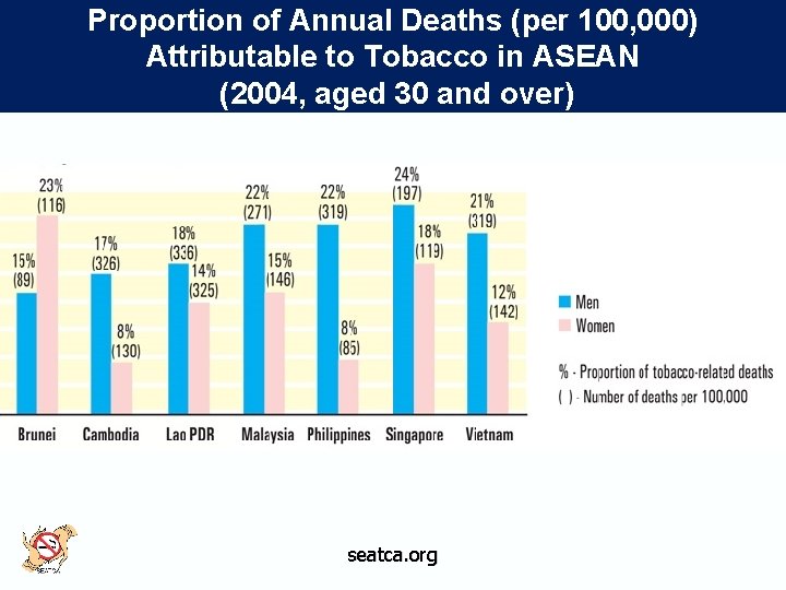 Proportion of Annual Deaths (per 100, 000) Attributable to Tobacco in ASEAN (2004, aged