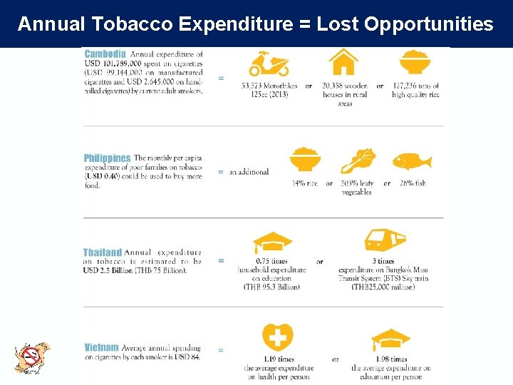 Annual Tobacco Expenditure = Lost Opportunities seatca. org 