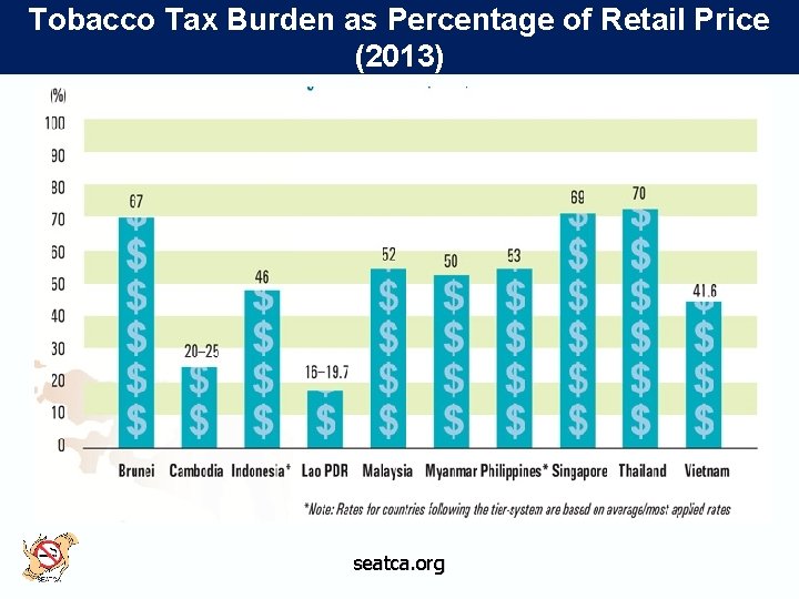 Tobacco Tax Burden as Percentage of Retail Price (2013) seatca. org 