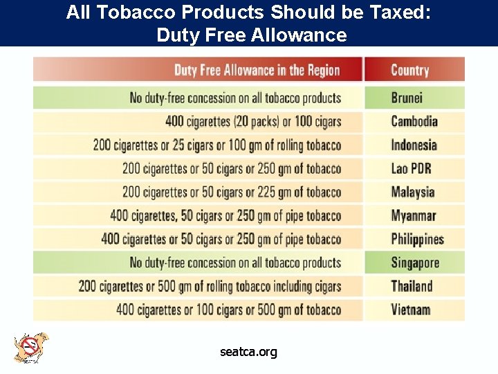All Tobacco Products Should be Taxed: Duty Free Allowance seatca. org 