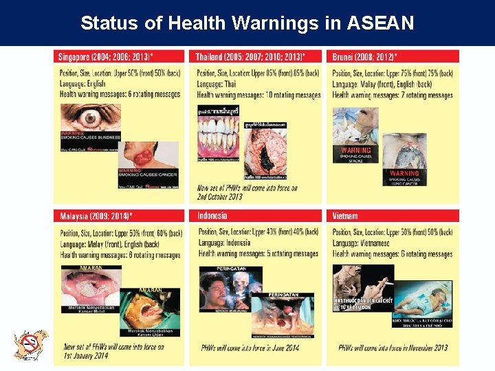 Status of Health Warnings in ASEAN 