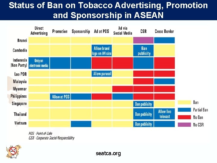Status of Ban on Tobacco Advertising, Promotion and Sponsorship in ASEAN seatca. org 