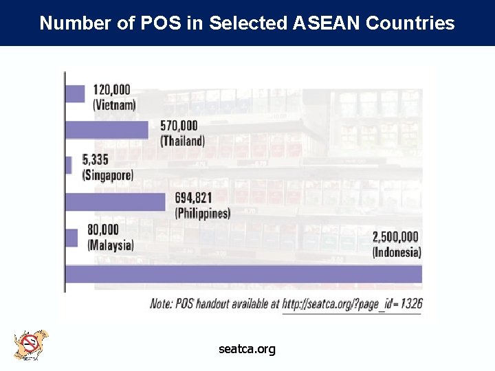 Number of POS in Selected ASEAN Countries seatca. org 