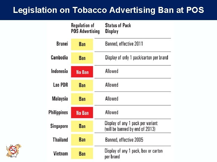 Legislation on Tobacco Advertising Ban at POS 