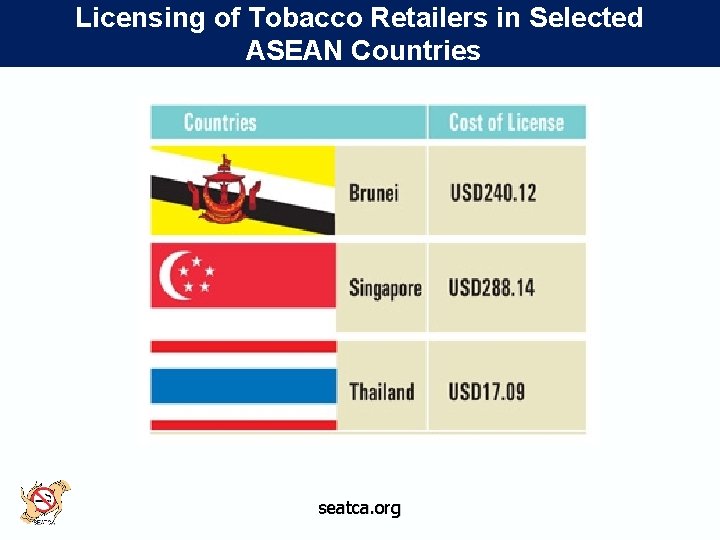 Licensing of Tobacco Retailers in Selected ASEAN Countries seatca. org 