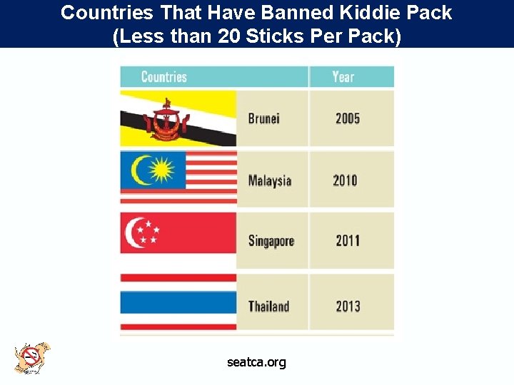 Countries That Have Banned Kiddie Pack (Less than 20 Sticks Per Pack) seatca. org