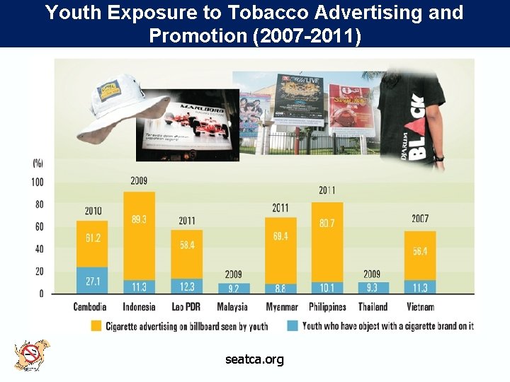 Youth Exposure to Tobacco Advertising and Promotion (2007 -2011) seatca. org 