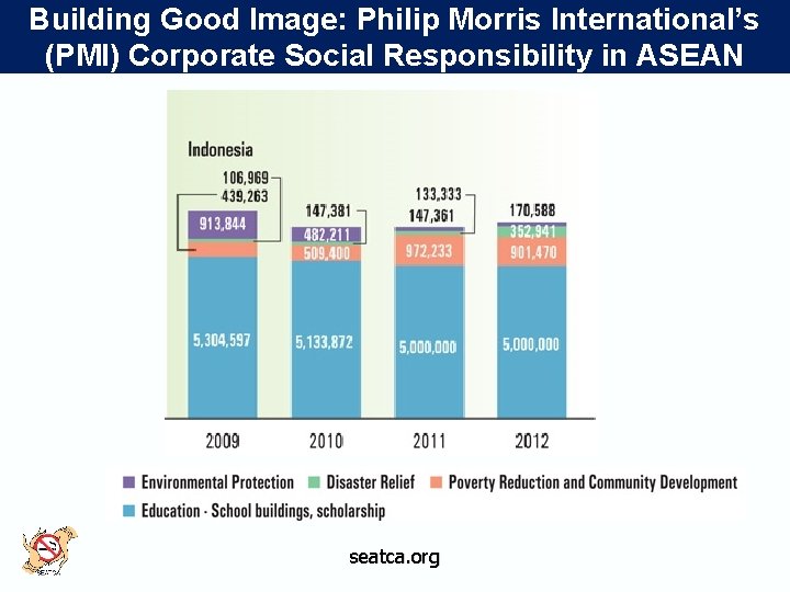 Building Good Image: Philip Morris International’s (PMI) Corporate Social Responsibility in ASEAN seatca. org