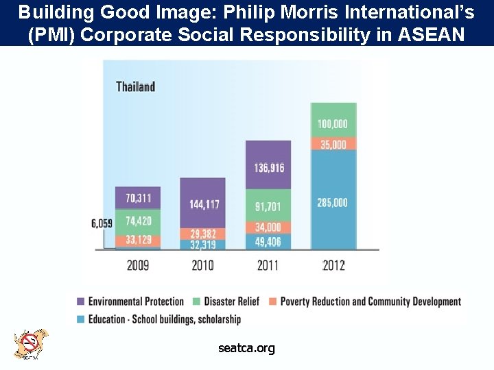Building Good Image: Philip Morris International’s (PMI) Corporate Social Responsibility in ASEAN seatca. org