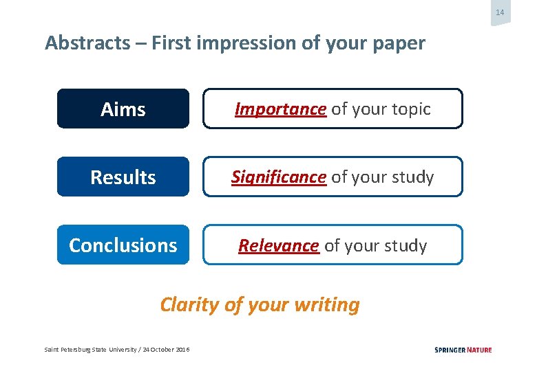 14 Abstracts – First impression of your paper Aims Importance of your topic Results
