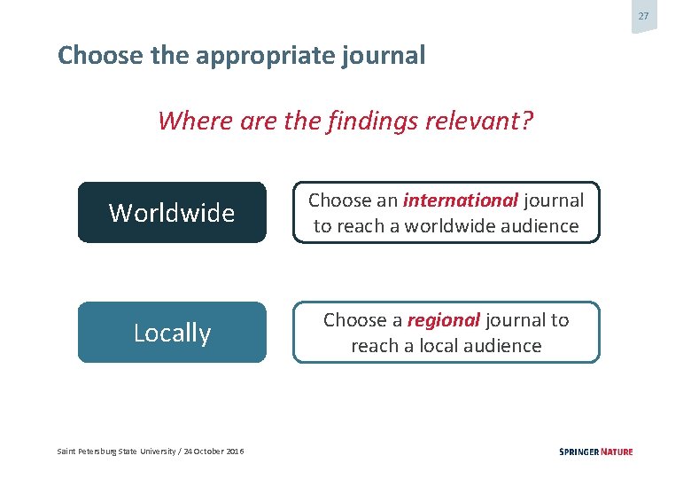 27 Choose the appropriate journal Where are the findings relevant? Worldwide Choose an international