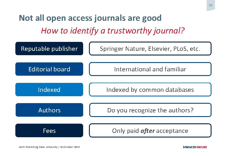 33 Not all open access journals are good How to identify a trustworthy journal?