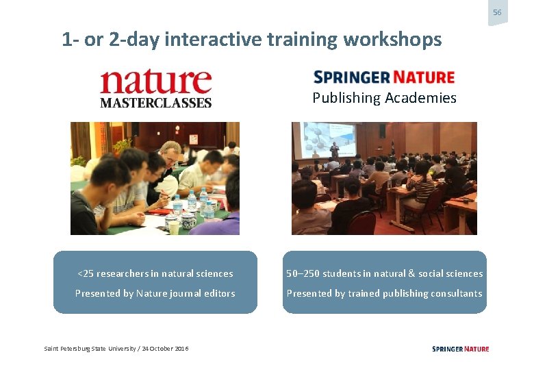 56 1 - or 2 -day interactive training workshops Publishing Academies <25 researchers in