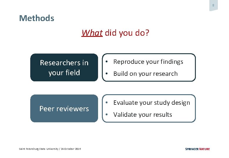 8 Methods What did you do? Researchers in your field Peer reviewers Saint Petersburg