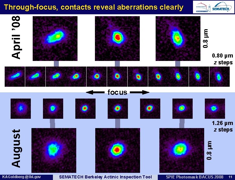 0. 8 µm April ’ 08 Through-focus, contacts reveal aberrations clearly 0. 80 µm
