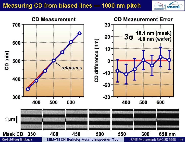 Measuring CD from biased lines — 1000 nm pitch 3 16. 1 nm (mask)