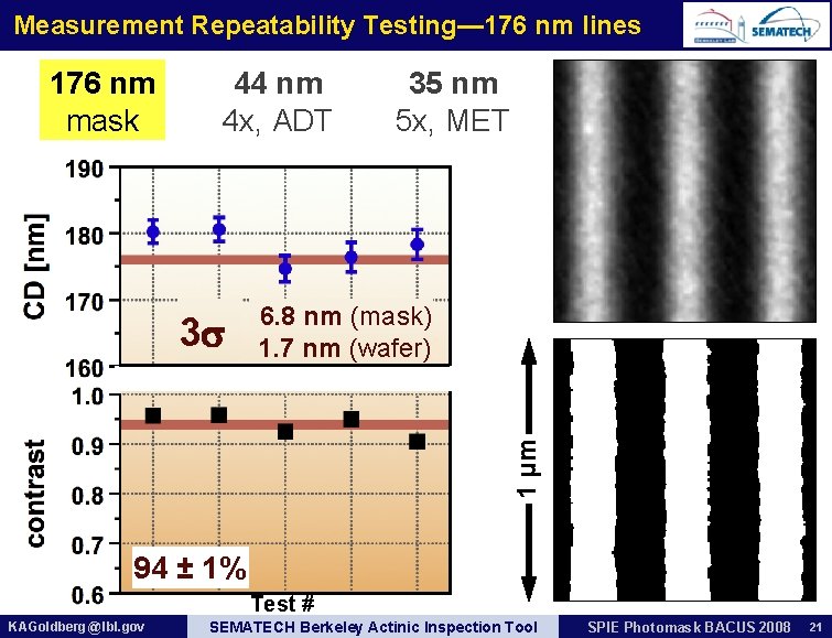 Measurement Repeatability Testing— 176 nm lines 176 nm mask 44 nm 4 x, ADT