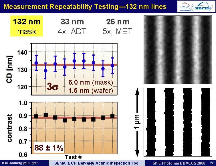 Measurement Repeatability Testing— 132 nm lines 132 nm mask 33 nm 4 x, ADT