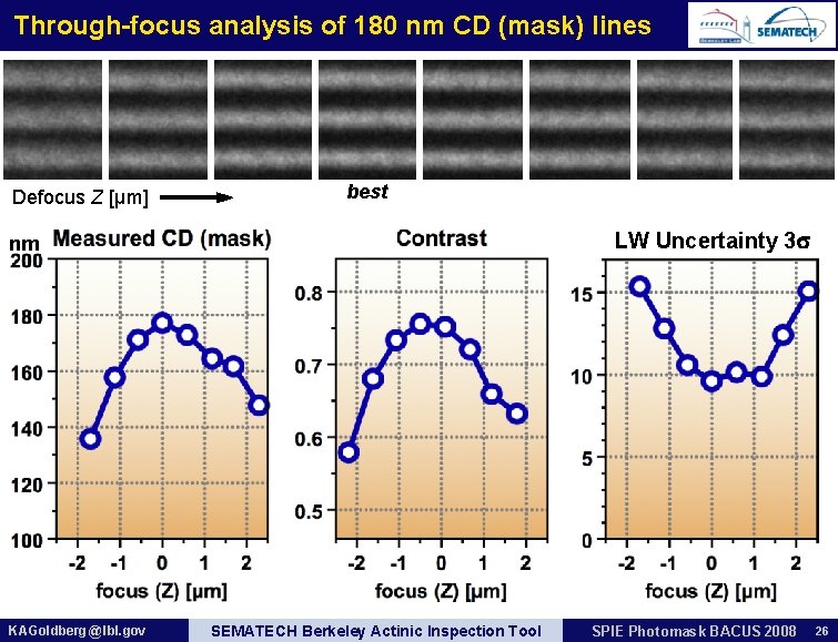 Through-focus analysis of 180 nm CD (mask) lines Defocus Z [µm] best LW Uncertainty