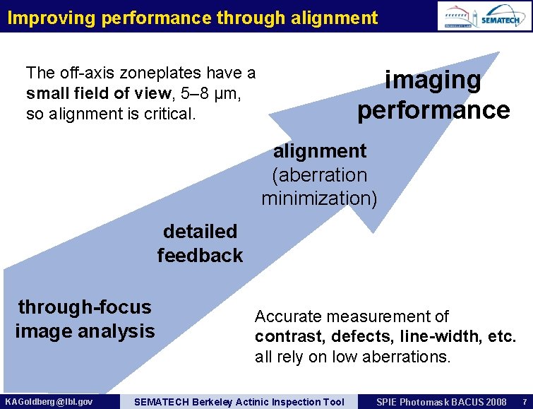 Improving performance through alignment The off-axis zoneplates have a small field of view, 5–