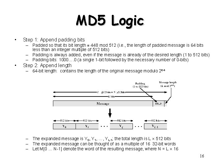 MD 5 Logic • Step 1: Append padding bits • Step 2: Append length