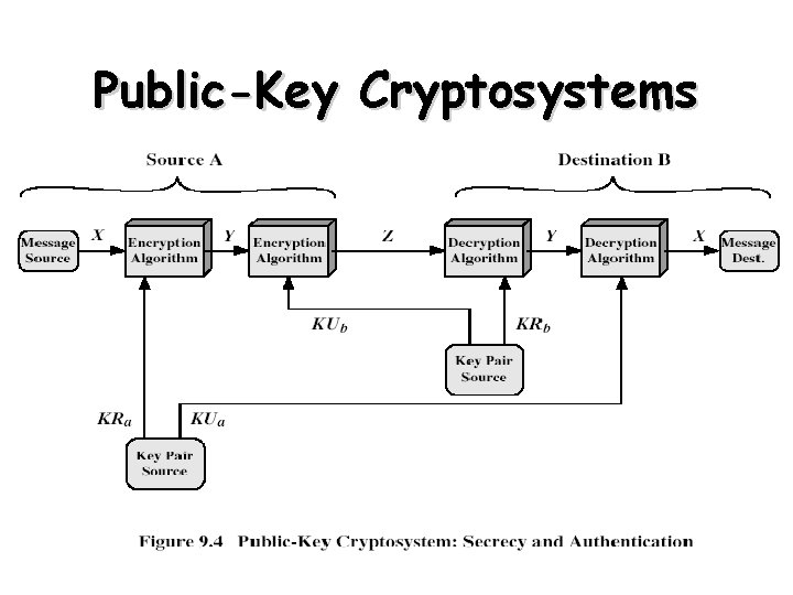 Public-Key Cryptosystems 45 