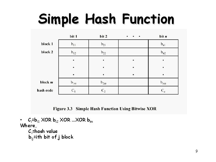 Simple Hash Function • Ci=bi 1 XOR bi 2 XOR. . . XOR bim