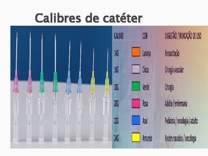 Calibres de catéter Calibres de catéter