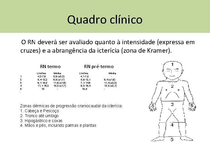 Quadro clínico O RN deverá ser avaliado quanto à intensidade (expressa em cruzes) e