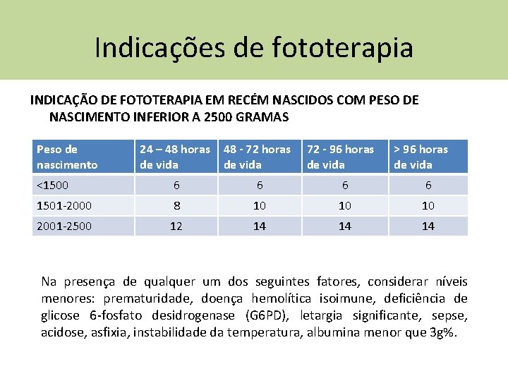 Indicações de fototerapia INDICAÇÃO DE FOTOTERAPIA EM RECÉM NASCIDOS COM PESO DE NASCIMENTO INFERIOR