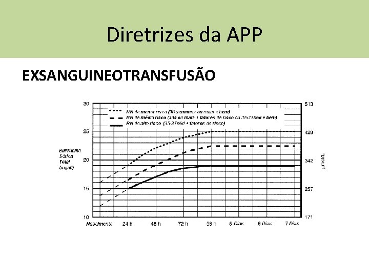 Diretrizes da APP EXSANGUINEOTRANSFUSÃO 