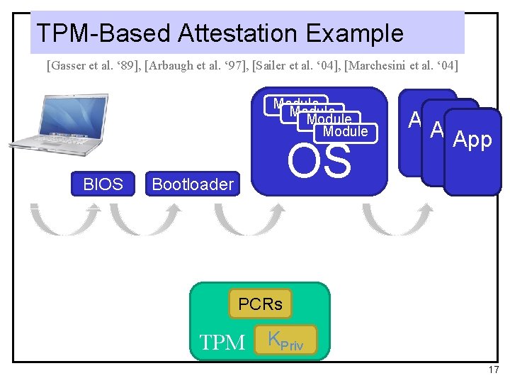 TPM-Based Attestation Example [Gasser et al. ‘ 89], [Arbaugh et al. ‘ 97], [Sailer