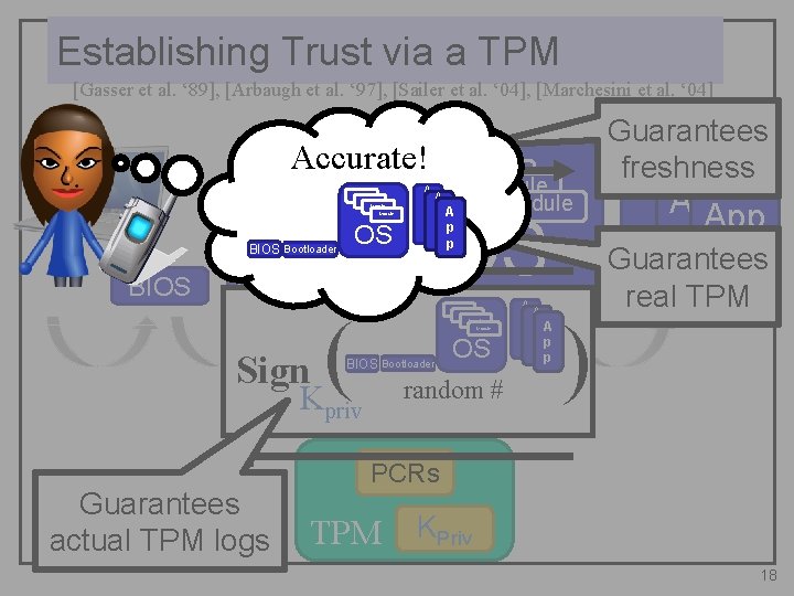 Establishing Trust via a TPM [Gasser et al. ‘ 89], [Arbaugh et al. ‘