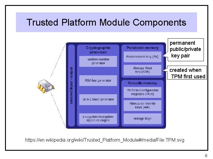 Trusted Platform Module Components permanent public/private key pair created when TPM first used https: