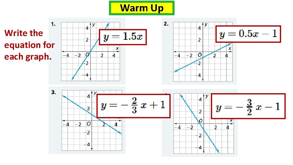 Warm Up Write the equation for each graph. 