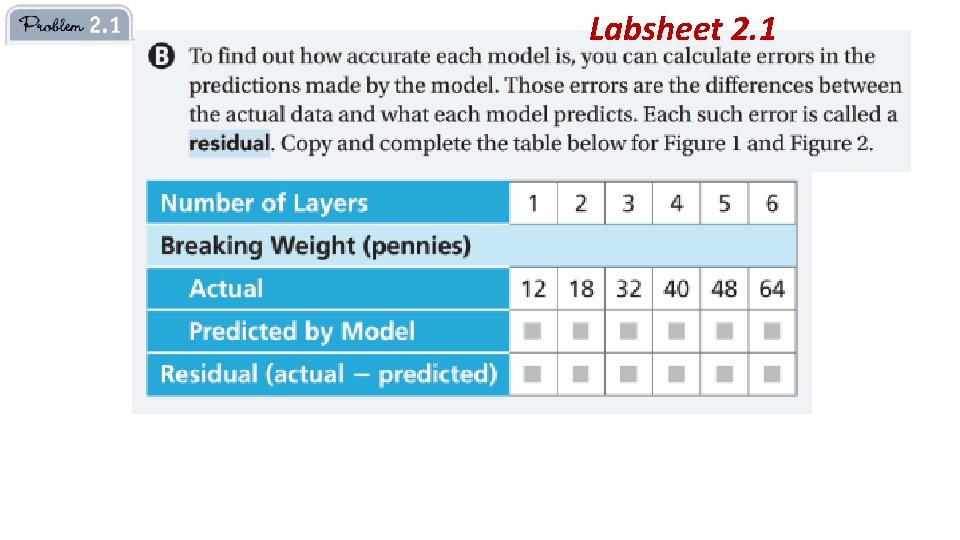 Labsheet 2. 1 